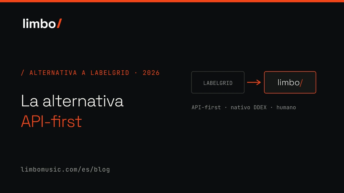 La mejor alternativa a LabelGrid para distribución musical API-first (2026)