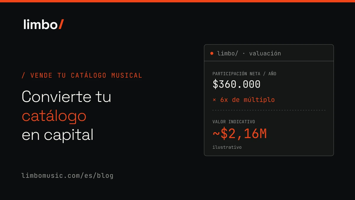 Convierte tu catálogo musical en capital: una valuación ilustrativa de limbo/