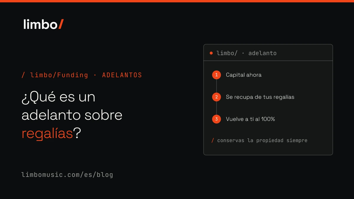 Cómo funciona un adelanto sobre regalías: capital ahora, se recupa de tus regalías, y luego vuelve a ti