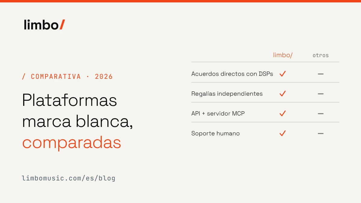 Plataformas de distribución musical marca blanca, comparadas: limbo/ vs FUGA vs SonoSuite vs Revelator vs AudioSalad (2026)