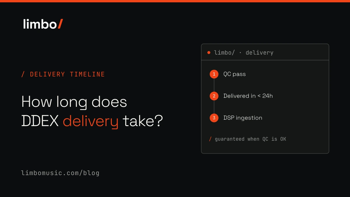 How long DDEX delivery takes