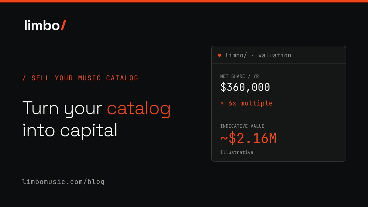 Turn your music catalog into capital: an illustrative limbo/ valuation