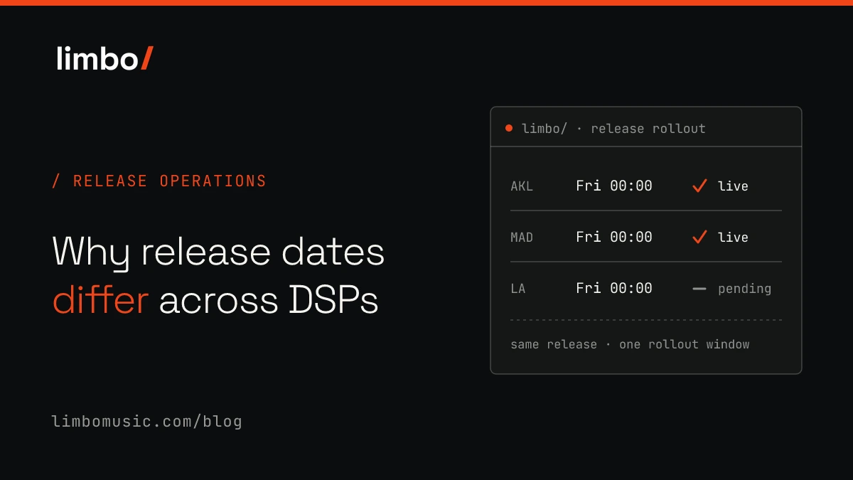 Why release dates differ across DSPs